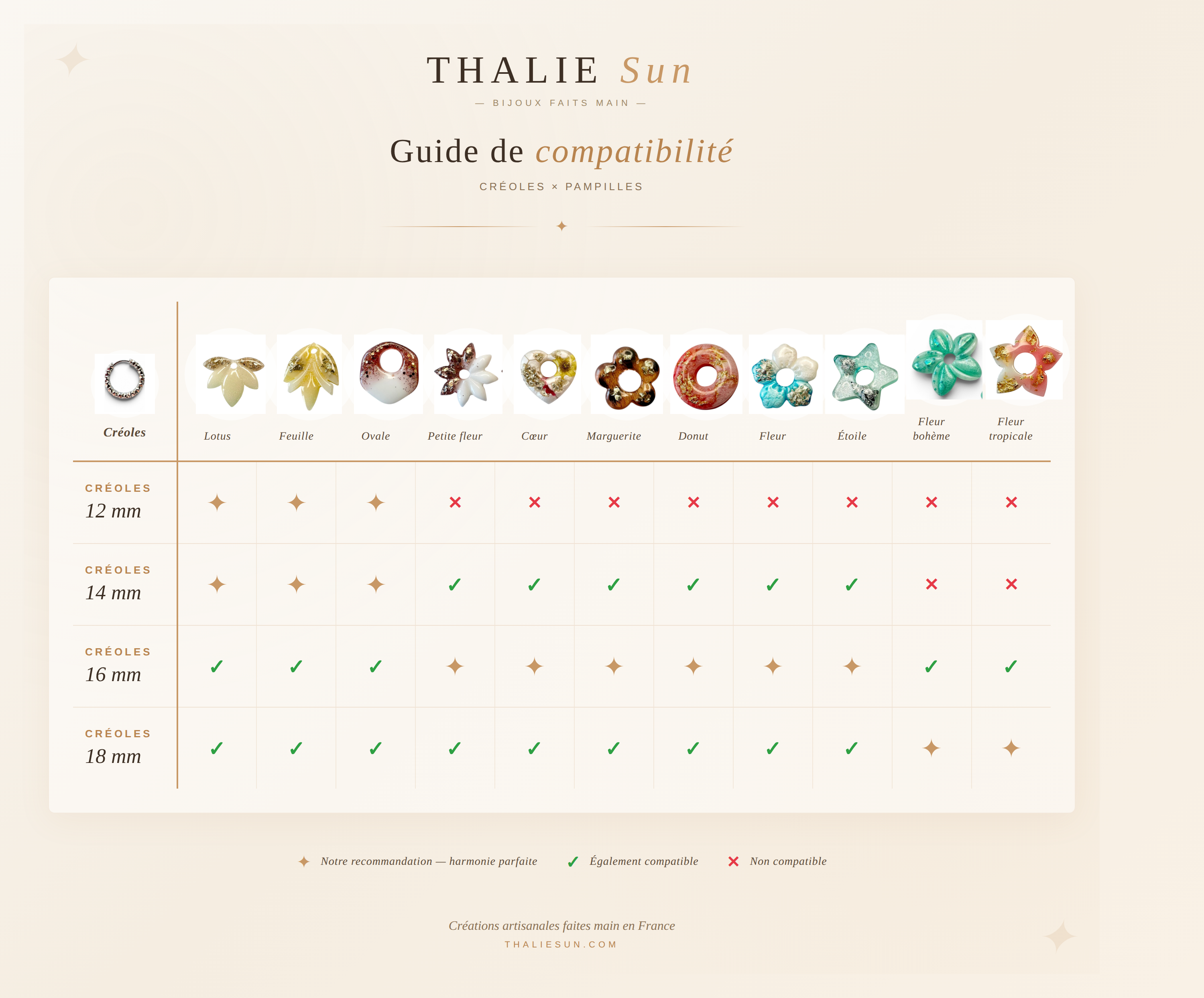 Pampilles interchangeables en résine – forme lotus